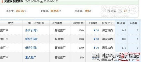 直通车低花费高收益的技巧02
