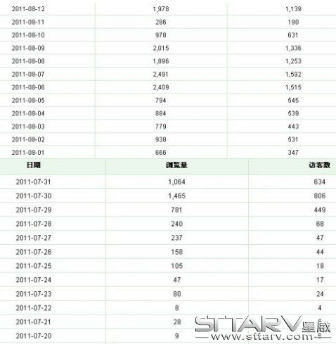 直通车低花费高收益的技巧03