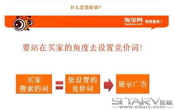 什么是淘宝直通车竞价关键词01