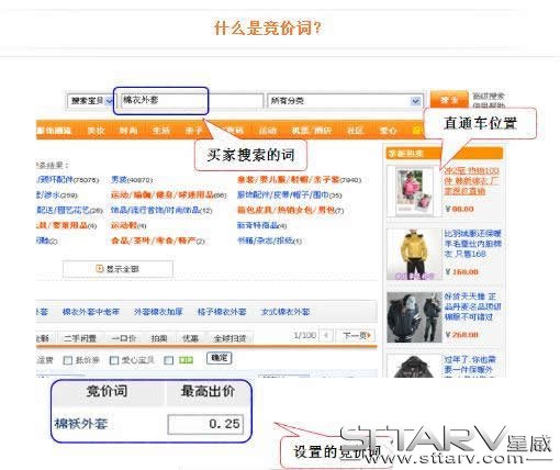 什么是淘宝直通车竞价关键词02