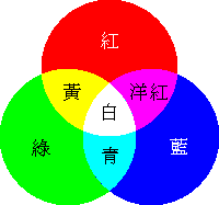 什么是RGB模式